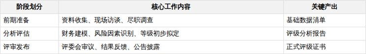 企业信用评级的关键步骤与企业信用评估全解析